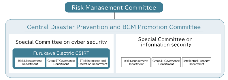 Information Security Promotion Framework