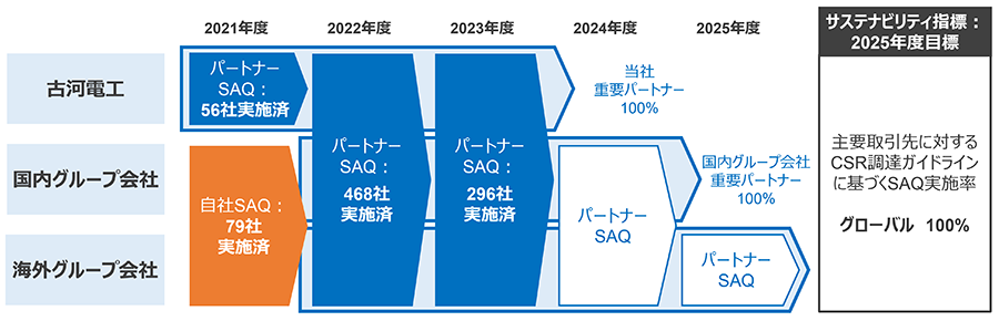 AQ対象拡大に向けた取組み図