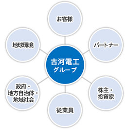 表彰式の様子